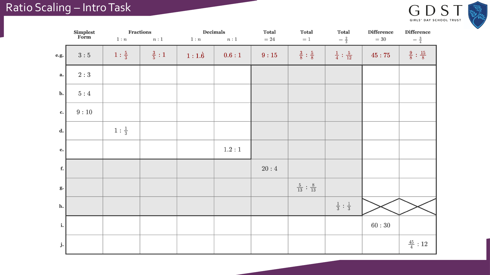 Preview of Ratio Scaling Workshop