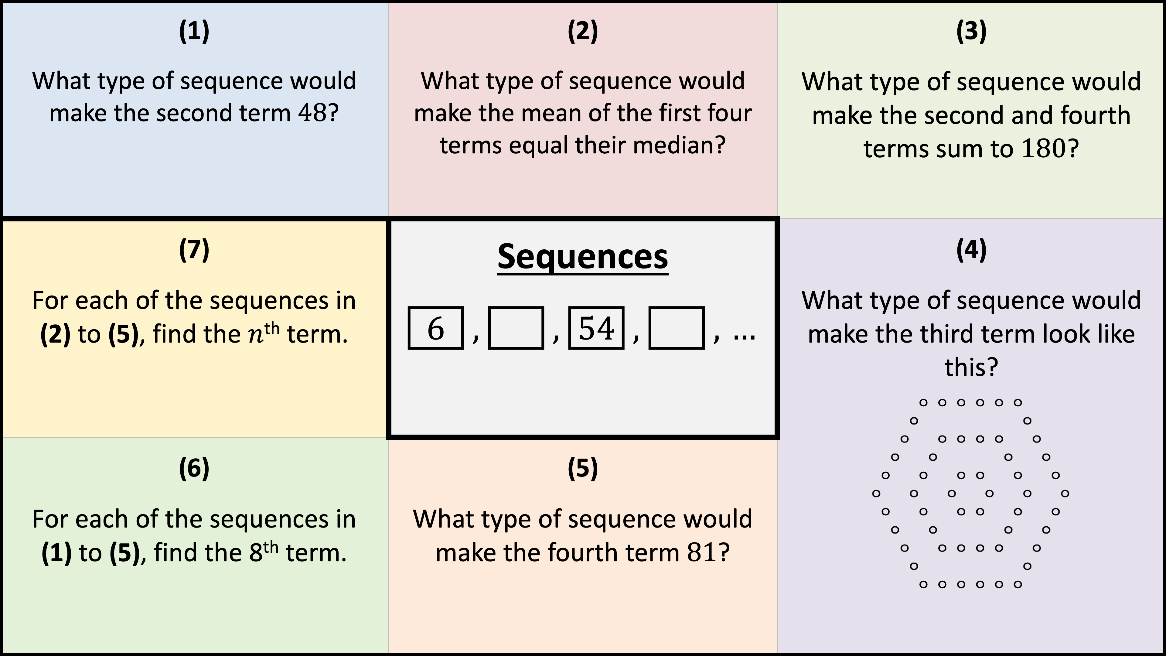Preview of Sequences Snake