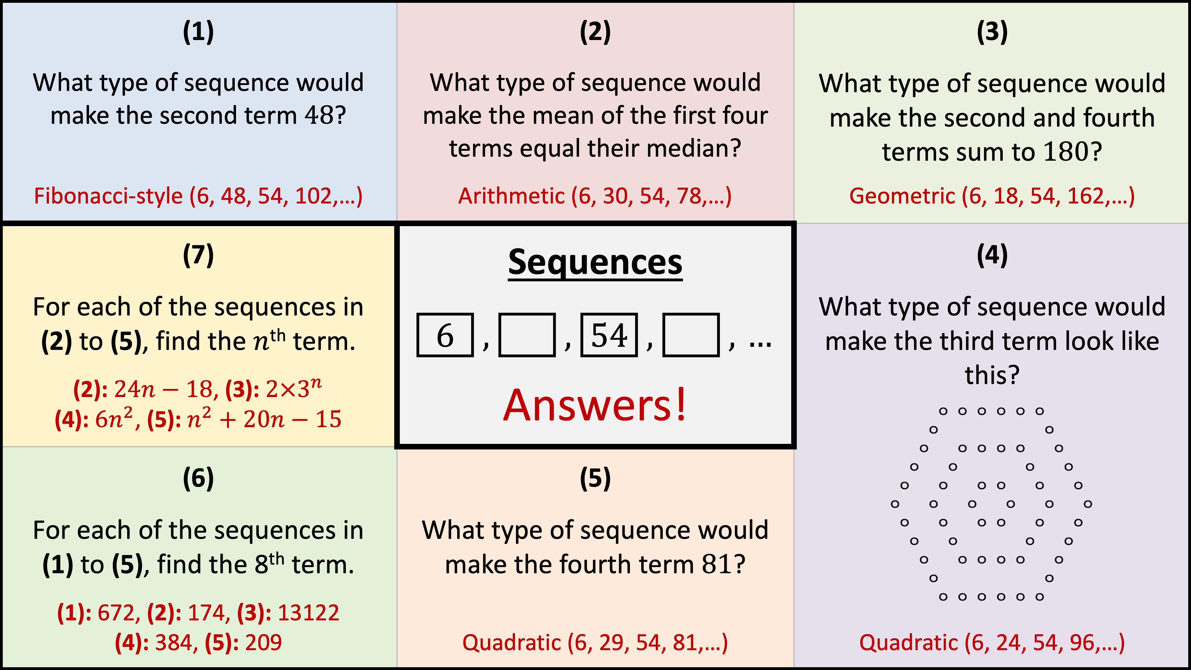 Preview of Sequences Snake