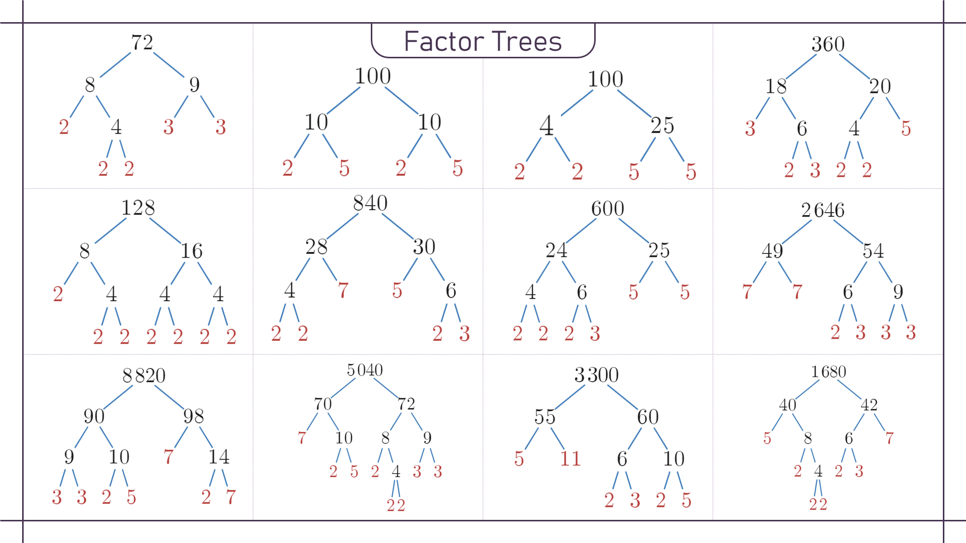 Task 1 Solutions