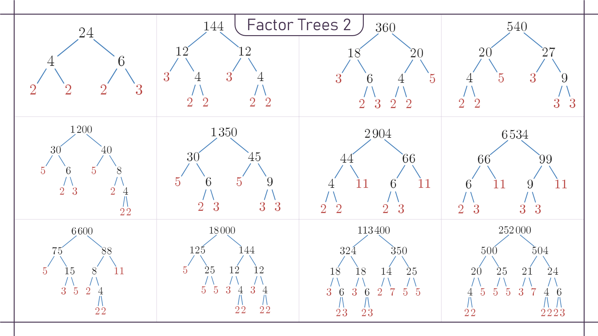 Task 2 Solutions