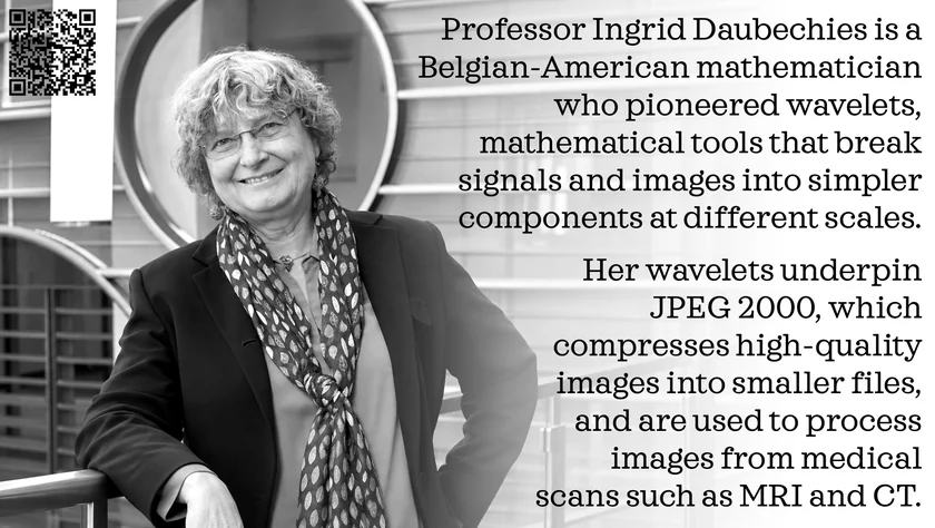 Poster of Ingrid Daubechies. Professor Ingrid Daubechies is a Belgian-American mathematician who pioneered wavelets, mathematical tools that break signals and images into simpler components at different scales. Her wavelets underpin JPEG 2000, which compresses high-quality images into smaller files, and are used to process images from medical scans such as MRI and CT.