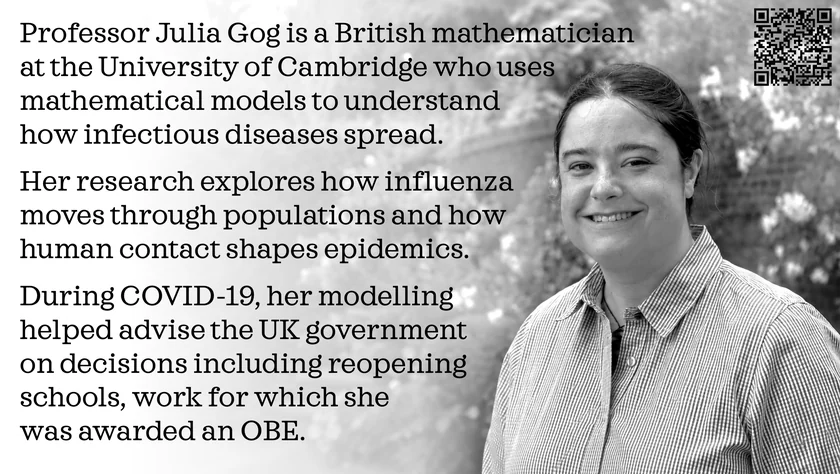 Poster of Julia Gog. Professor Julia Gog is a British mathematician at the University of Cambridge who uses mathematical models to understand how infectious diseases spread. Her research explores how influenza moves through populations and how human contact shapes epidemics. During COVID-19, her modelling helped advise the UK government on decisions including reopening schools, work for which she was awarded an OBE.