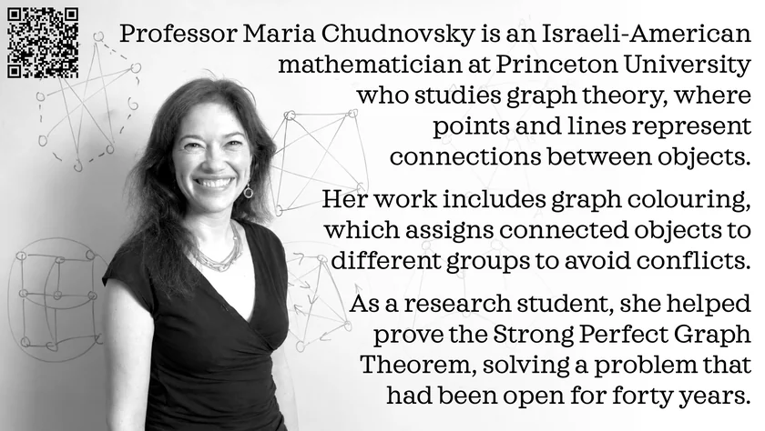 Poster of Maria Chudnovsky. Professor Maria Chudnovsky is an Israeli-American mathematician at Princeton University who studies graph theory, where points and lines represent connections between objects. Her work includes graph colouring, which assigns connected objects to different groups to avoid conflicts. As a research student, she helped prove the Strong Perfect Graph Theorem, solving a problem that had been open for forty years.