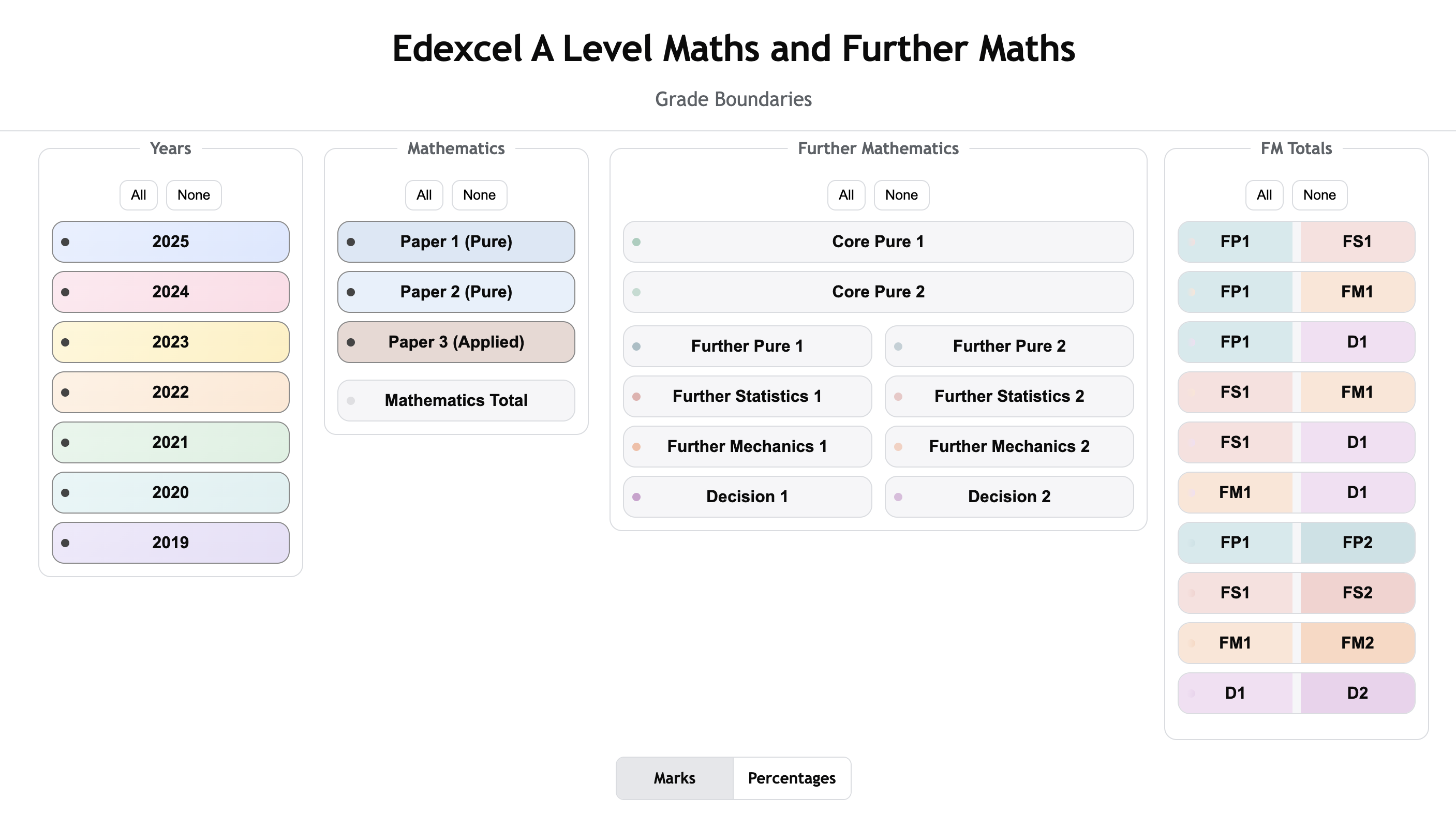 Preview of Grade Boundaries